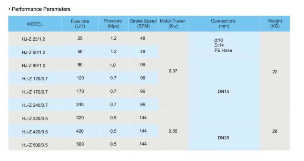 Industry Plunger Hydraulic Mechanical Diaphragm Acid Chemical Metering Dosing Pump