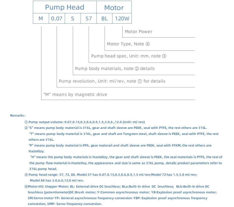 High Quality Chemical Dosing Pump