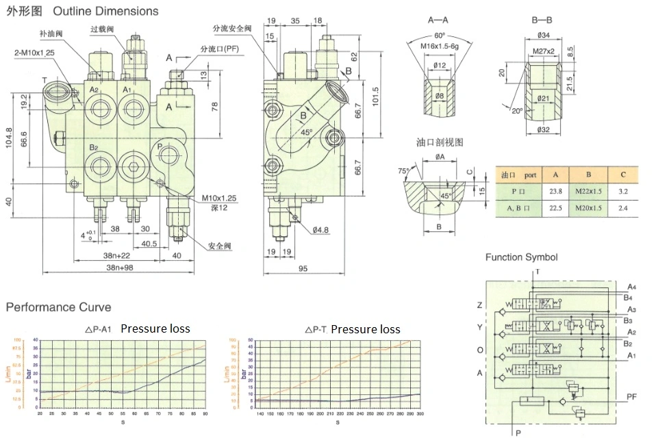 China Manufacturer of Hydraulic Directional Valve Forklift Valve Cdb7