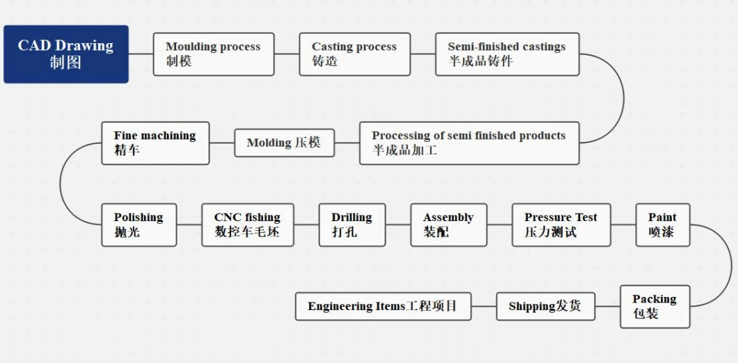 Three Position Four Way Hydraulic Valve Dhsg-4 Electromagnetic Directional Valve